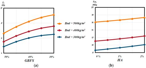 Design of Cement–Slag Concrete Composition for 3D Printing
