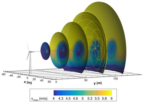 Image result for Swift Lidar Tutorial