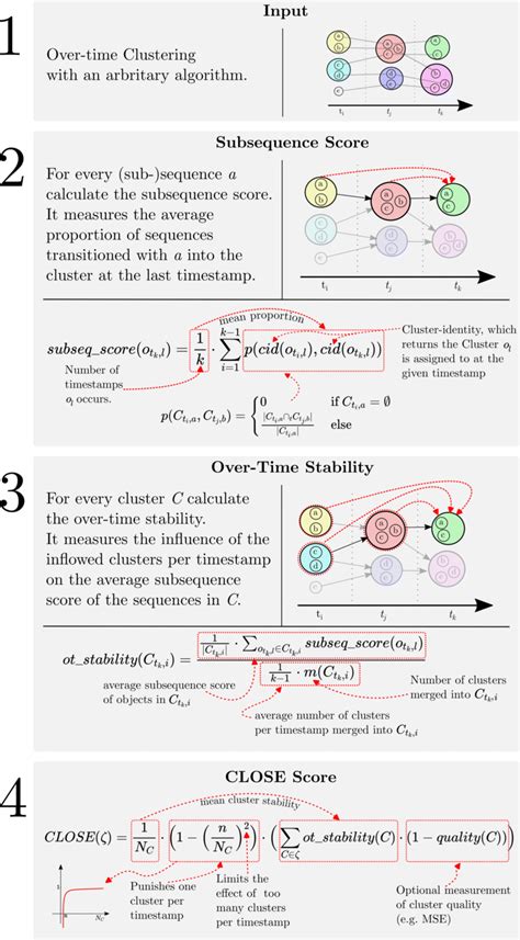 Image result for Step Close Step