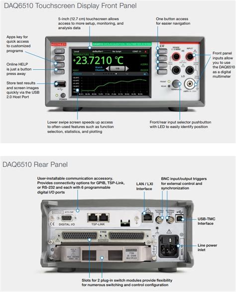 DAQ6510 Data Acquisition & Logging Multimeter - Keithley | Mouser