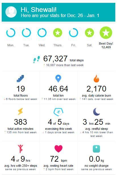 #FitIt Challenge: 5 Reasons Why FitBit Is More Than Just A Fitness Band ...