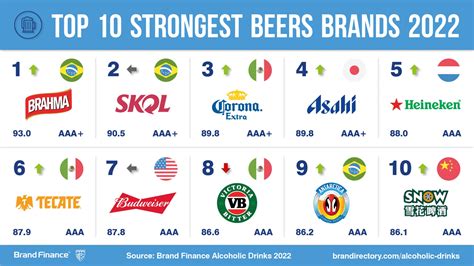 Cheers for beers: brand values grow as entertainment economy re-opens ...