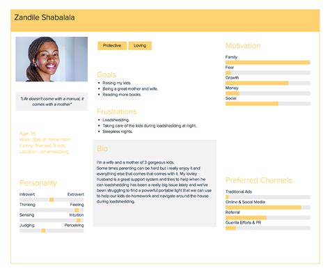 Image result for Interaction Design Tutorial