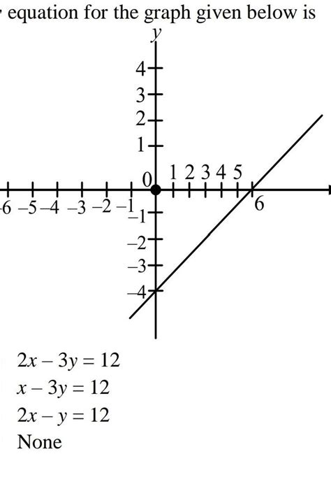 Image result for Draw Graph 2X 3Y 12