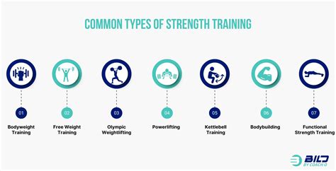 What Is Strength Training? Benefits, Types & More