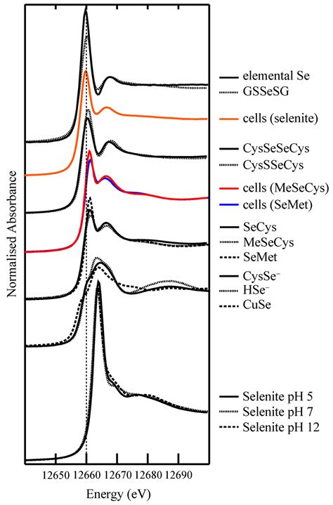 Nutrients | Special Issue : Dietary Selenium and Health