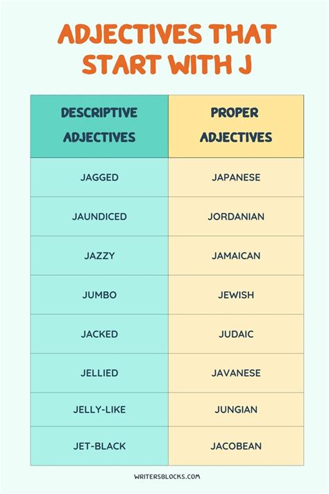 50+ Adjectives That Start With J
