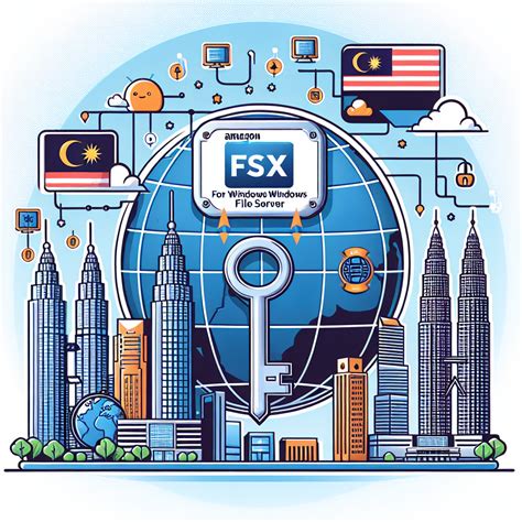 Image result for Amazon FSX for Windows File Server