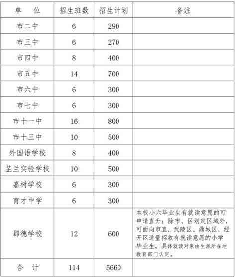2014-2018年安庆市小学招生人数、在校学生人数及毕业人数统计_地区宏观数据频道-华经情报网