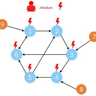 Electrical Communication Graph 的图像结果
