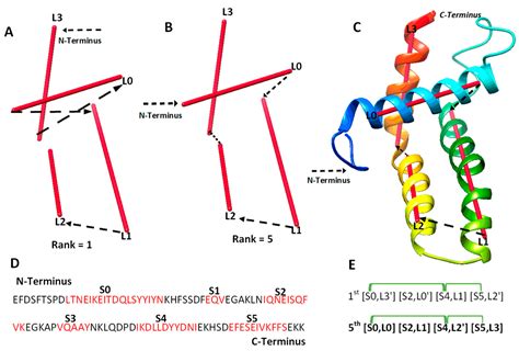 Combining Cryo-EM Density Map and Residue Contact for Protein Secondary ...