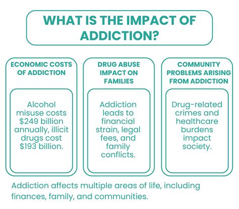 Image result for Get Help for Drug Addiction