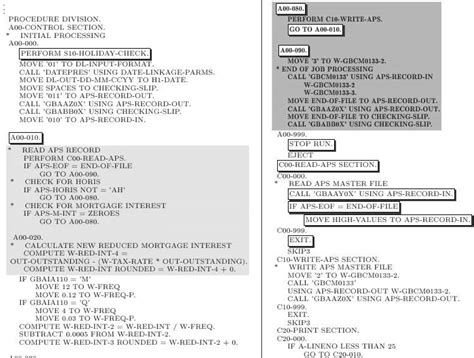 Image result for COBOL Sample Program Examples