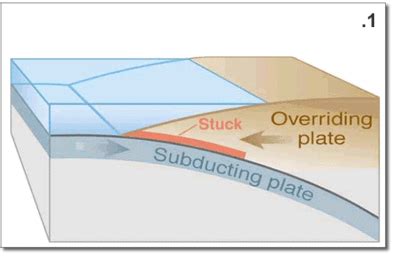 Seaquakes & Tsunamis: How Underwater Earthquakes Create Waves