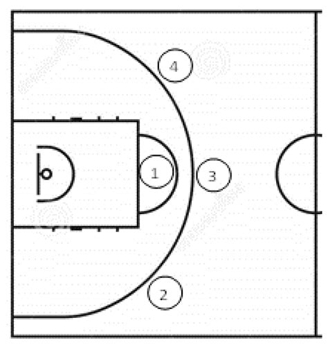 Effects of Different Basketball Shooting Positions and Distances on ...