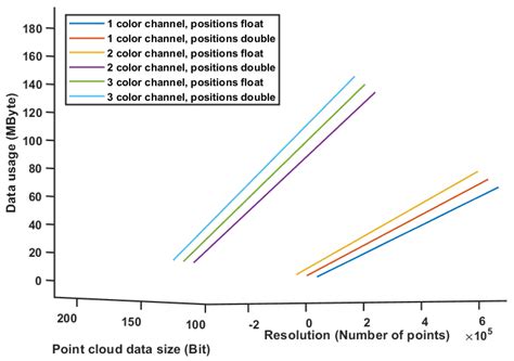 A Heterogeneous Edge-Fog Environment Supporting Digital Twins for ...