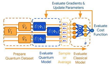 Quantum Computer Ai 的图像结果