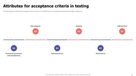 Image result for Operational acceptance testing examples