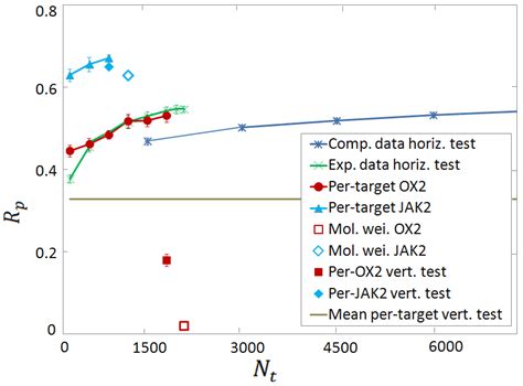 Machine Learning Scoring Functions for Drug Discovery from Experimental ...