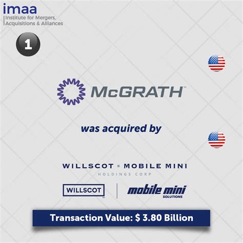 IMAA Weekly M&A News: January 29 to February 4, 2024