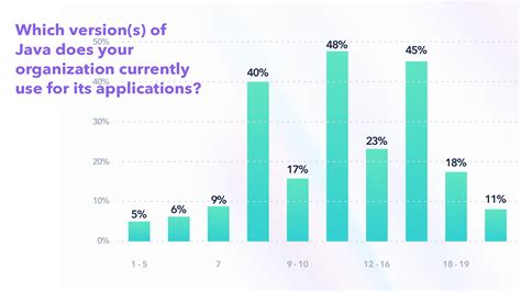 Image result for Java Rating