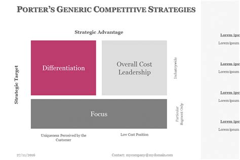 Competitive Strategy Development Process 的图像结果
