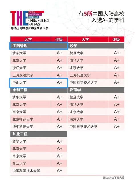 中山大学2017考研成绩查询系统