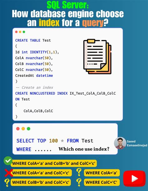 SQL Server Indexing 的图像结果