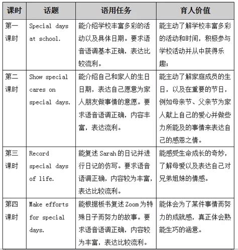 「学习干货」小学英语不规则动词大汇总，易于识记，建议收藏 - 知乎