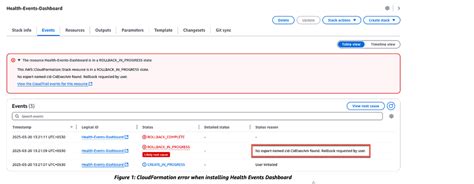 Image result for CID Error PDF