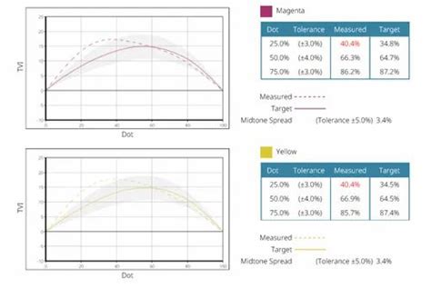 Press Standardization Services Distributor / Channel Partner from New Delhi