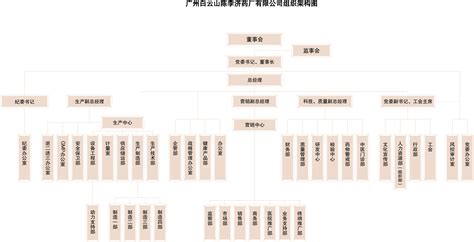 广州旅游海报广州地标建筑banner背景图片素材免费下载_熊猫办公