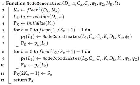 Cohesion-Based Flocking Formation Using Potential Linked Nodes Model ...