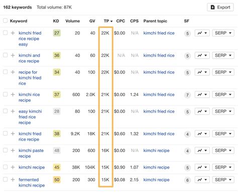 Image result for SEO Writing Tools