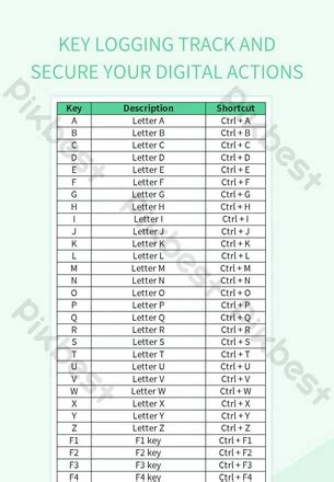 Image result for Excel Security Code Chart