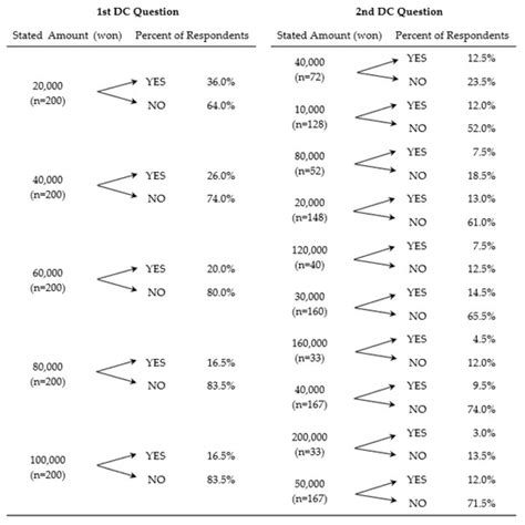 Measuring the Economic Value of the Negative Externality of Livestock ...