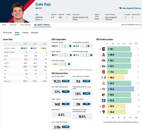 PFF Partners With Mcillece Sports to Expand Data Capabilities in College Football