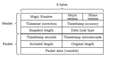 Image result for Packet File