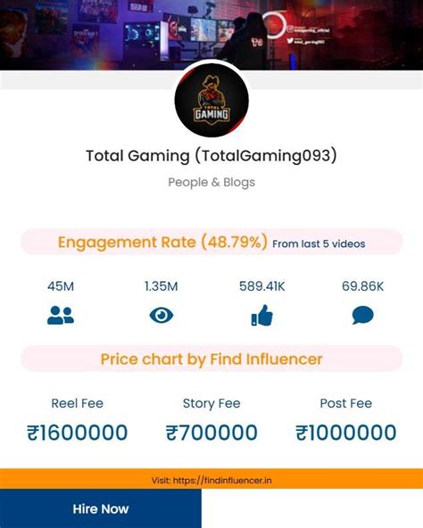 Total Gaming Promotion Price: How Much Does It Cost to Hire Him for a ...