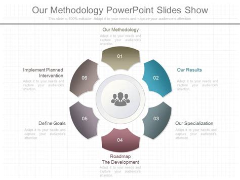 Image result for Overview Method PowerPoint