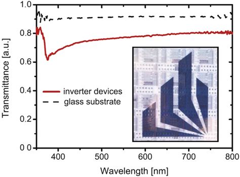 Flexible Electronics: Integration Processes for Organic and Inorganic ...