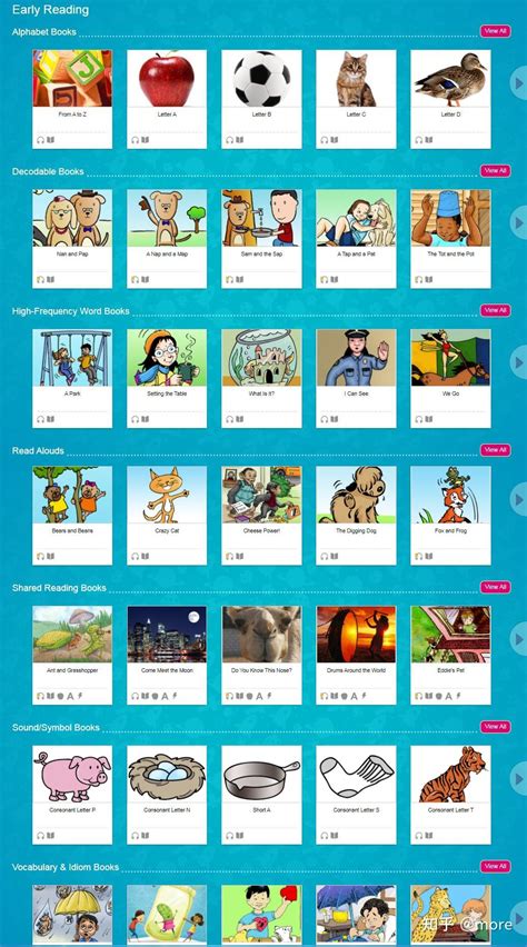 最新最全原版raz-plus， 赠送配套pdf+mp3+flash等教学资料。 - 知乎