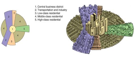 Urbanization Sector Model 的图像结果