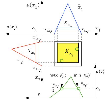 Image result for Maximum Level Time Optimization