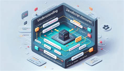 Understanding JavaScript 的图像结果