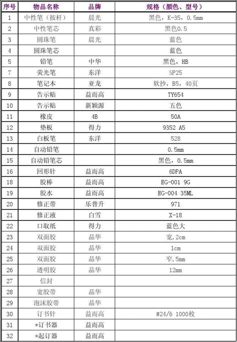 办公用品清单表(2012.3.13)_word文档在线阅读与下载_无忧文档