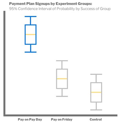 Aligning-Payment-to-Income-Experiment - TrueAccord Blog