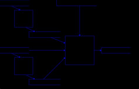 Image result for Normalize Work