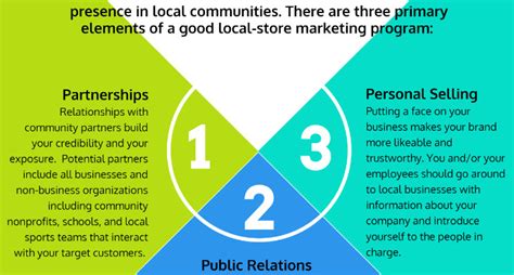 Local Marketing Strategies Examples 的图像结果