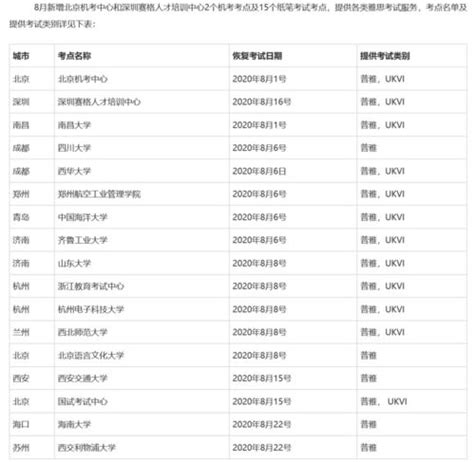 2020中考各科答题时间分配表+答题规范，还有不容错过的“偷分技巧”！_题目